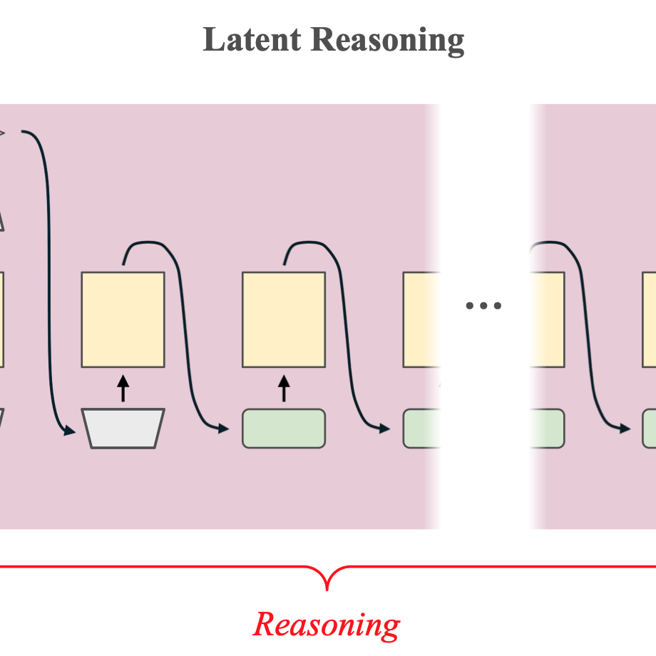 2025_arxiv_latent_reasoning_preview.png